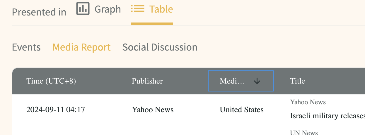 table-sort-1