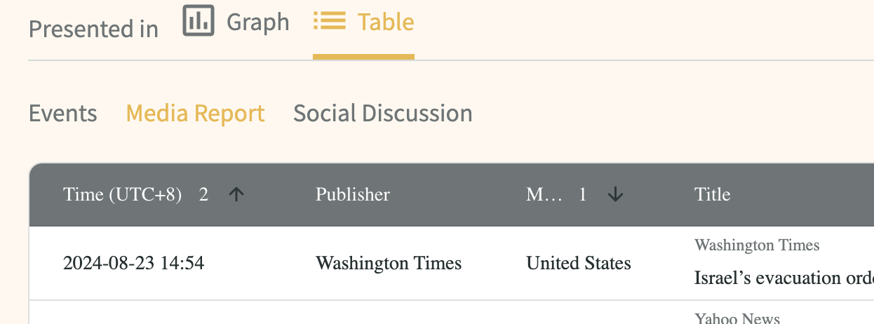 table-sort-2